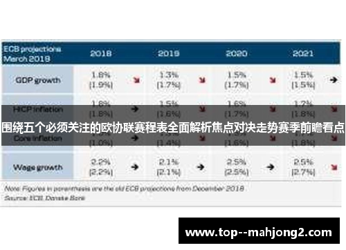 围绕五个必须关注的欧协联赛程表全面解析焦点对决走势赛季前瞻看点 围绕五个必须关注的欧协联赛程表全面解析焦点对决走势赛季前瞻看点